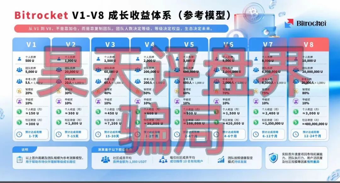原文相关图片3