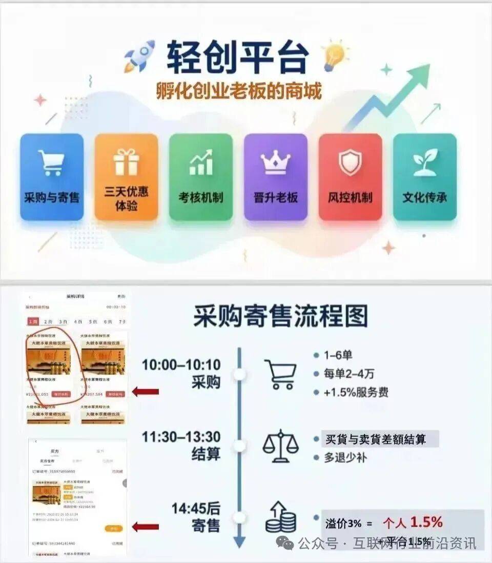 原文相关图片2