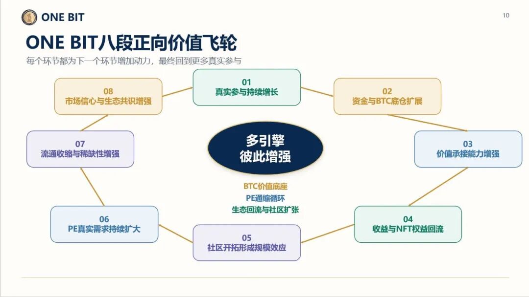 原文相关图片4