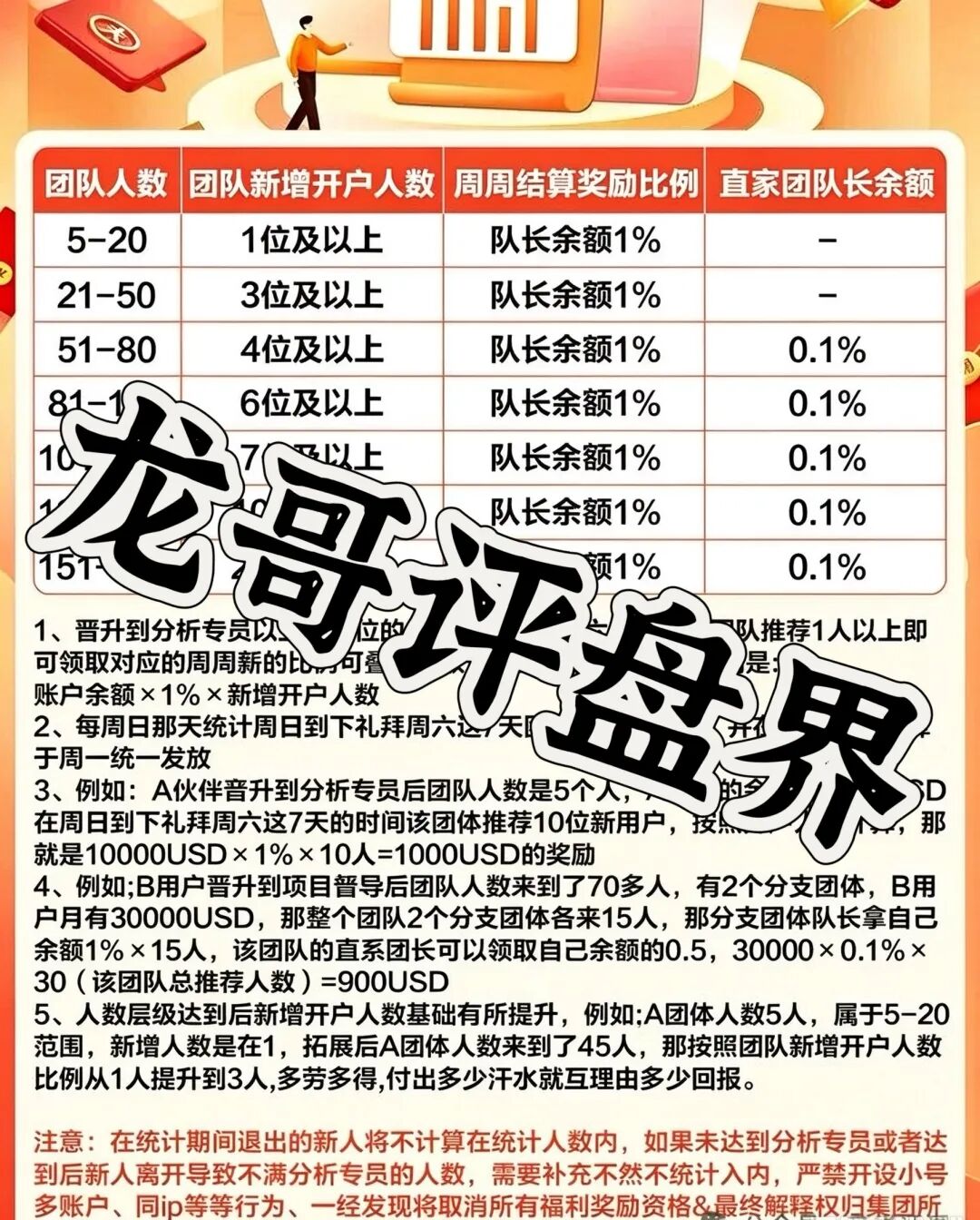 原文相关图片1