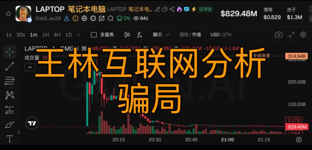 原文相关图片2