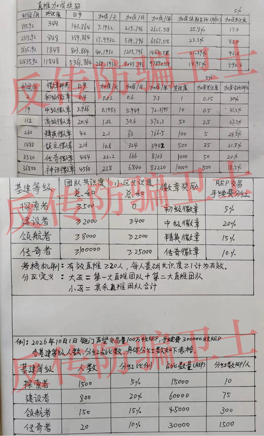 原文图片