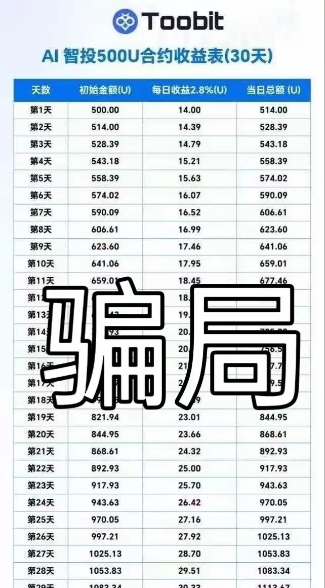 原文相关图片2