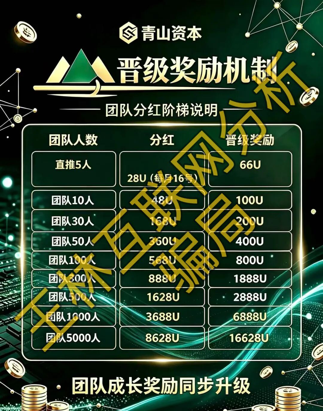 原文相关图片2