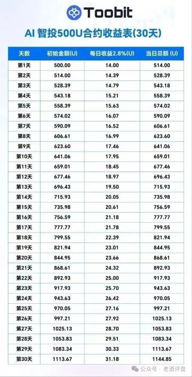 原文相关图片2